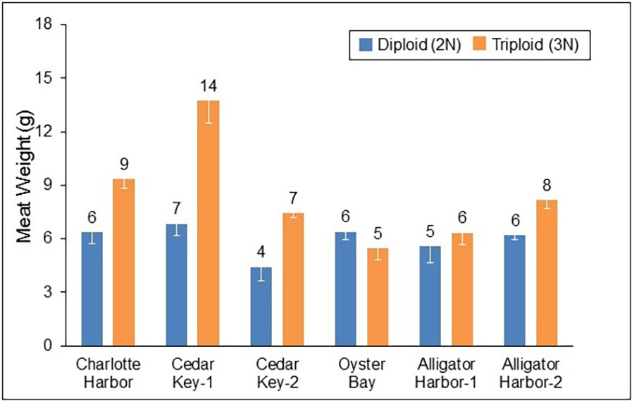 Graph 2