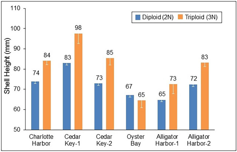 Graph 1