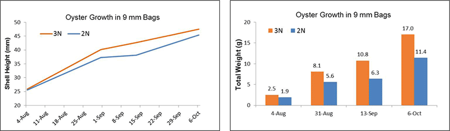 aquaculture graph