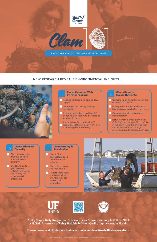 Clams-Environment-Benefits