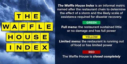 The Waffle House Index